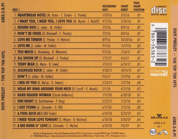 Elvis Presley : The Top Ten Hits (2xCD, Comp, RE, RM, Son)