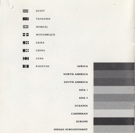 Various : The Compact Real World (CD, Comp)