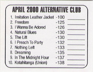 Various : Promo Only Alternative Club April 2000 (CD, Comp, Promo)